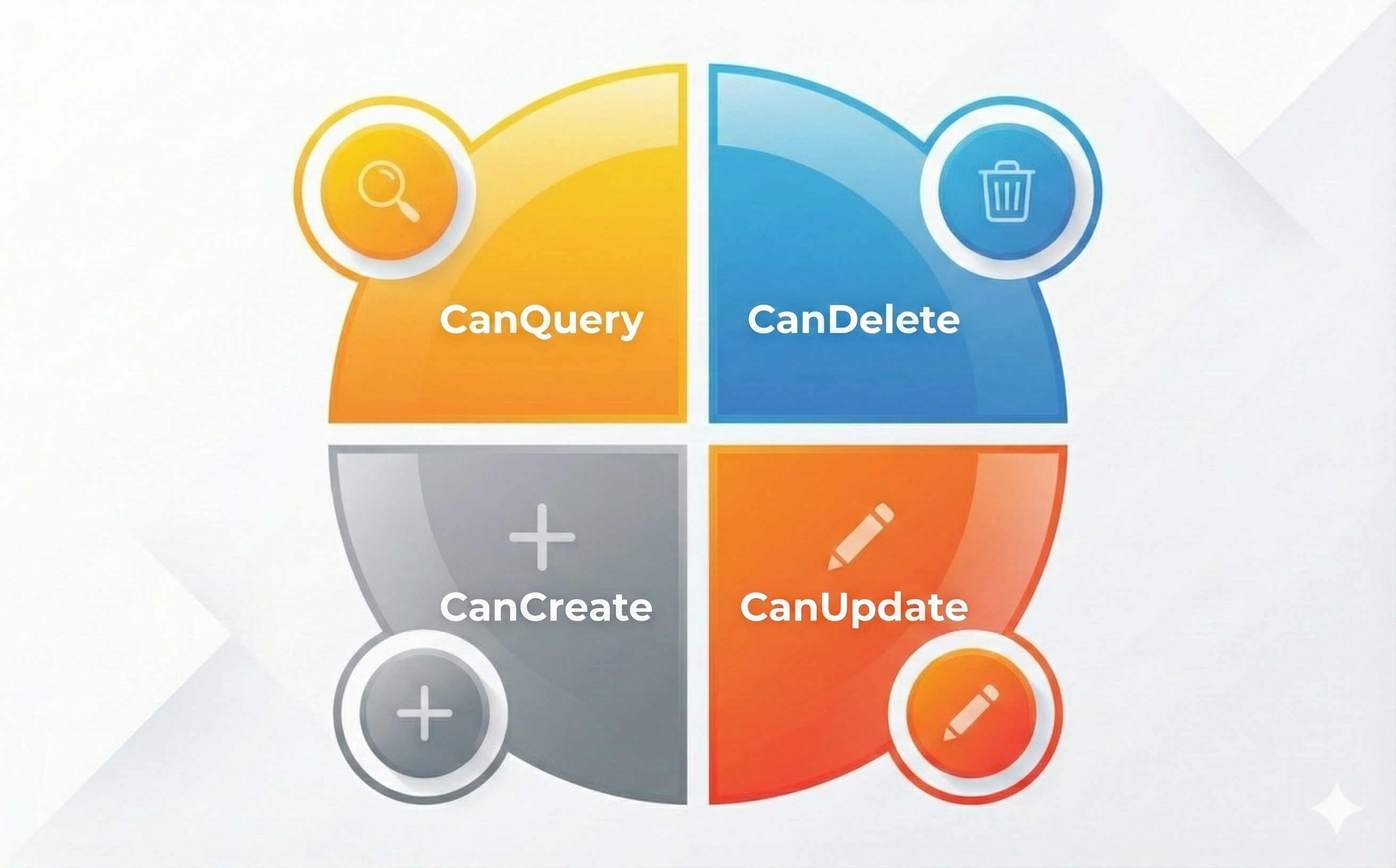 flag enum none check correct